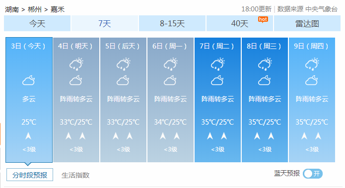 黄色预警又来了！嘉禾的雨要下到什么时候