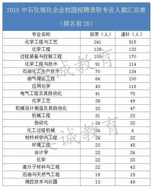 油气储运招聘_油气储运专业个人简历模板(3)