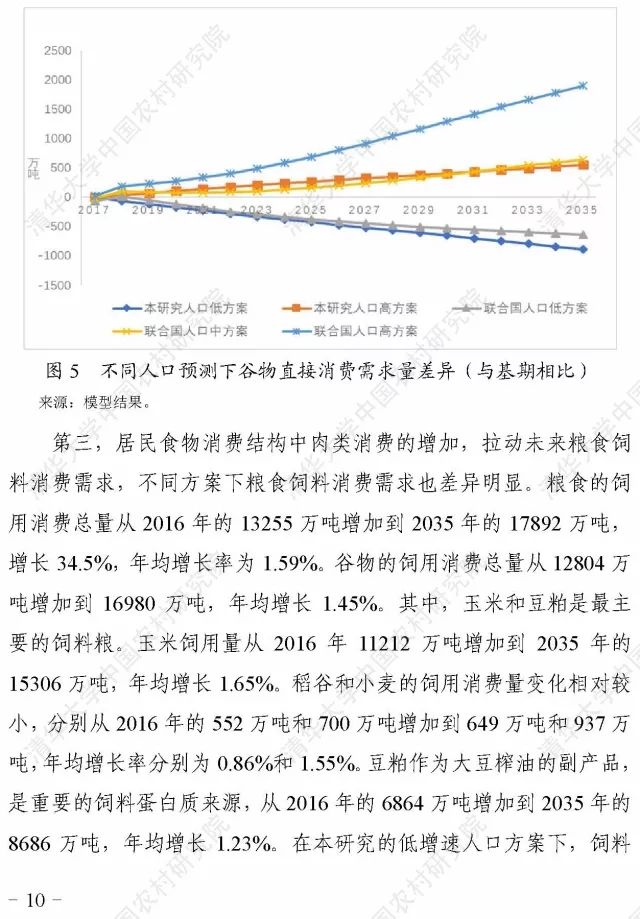 2035年预计中国人口_2020年中国人口分布图(2)