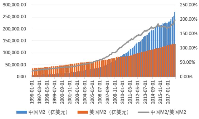 gdp高于均衡水平(3)