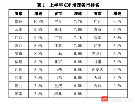 海南省和安徽省GDP_2018年海南省经济运行情况分析 GDP同比增长5.8 附图表(3)