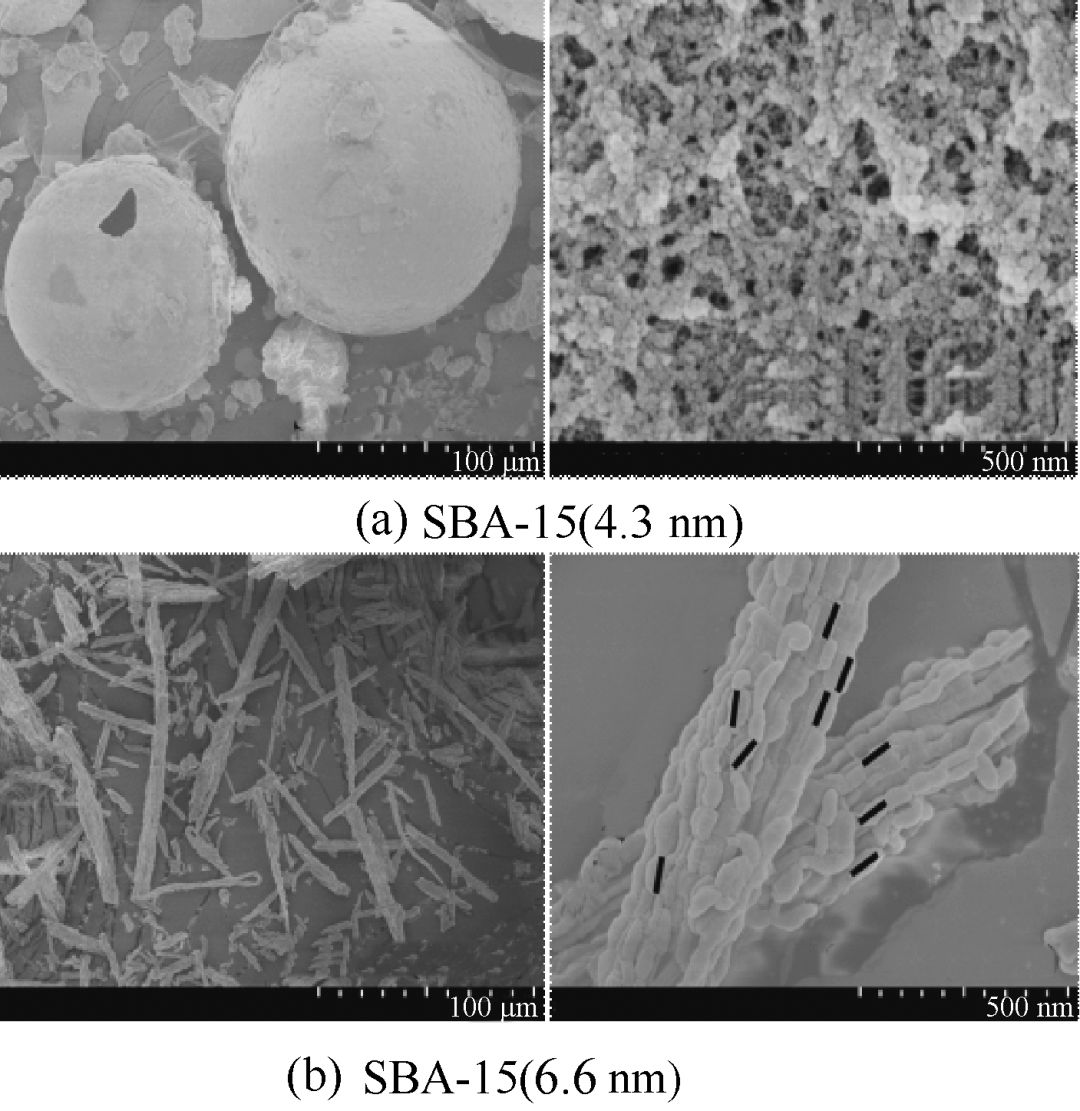 图1 两种孔道结构的分子筛sba-15的sem图图2 两种孔道结构的分子筛sba