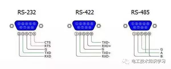 RS232、RS485、RS422、RJ45接口有什么区别终于明白了-电工技术知识学习干货分