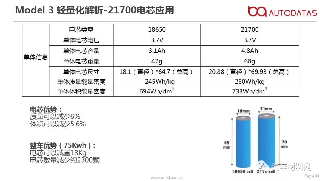 把特斯拉model3电池拆给你看你能看出哪些秘密