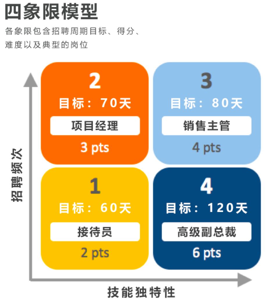 招聘绩效_招聘选拔和绩效的评估方法