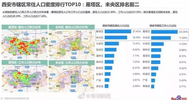 西安城6区人口_西安人口密度图