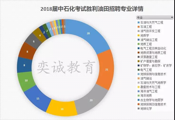 油气储运招聘_油气储运专业个人简历模板