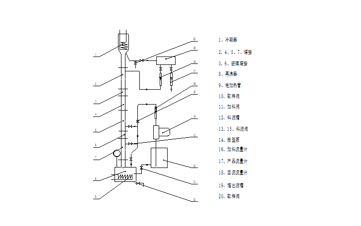 筛板塔精馏实验简介