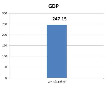 五华区的gdp_云南各州市GDP和房价表出炉 昆明人就看看不想说话