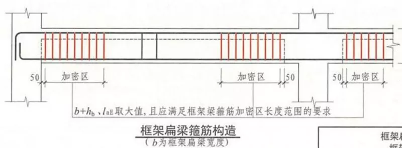 新增框支梁上墙开洞构造,分三种形式,按条件选用②16g 新增托柱转换梁