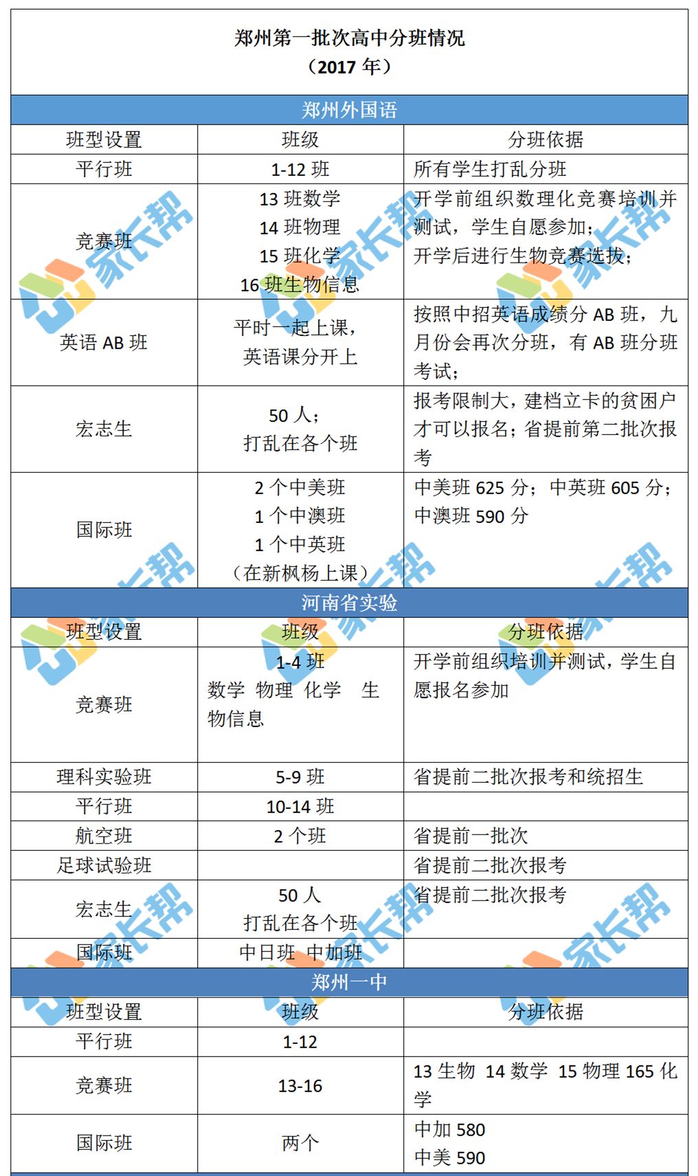 18年郑州各高中分班 军训 作息时间安排问题汇总