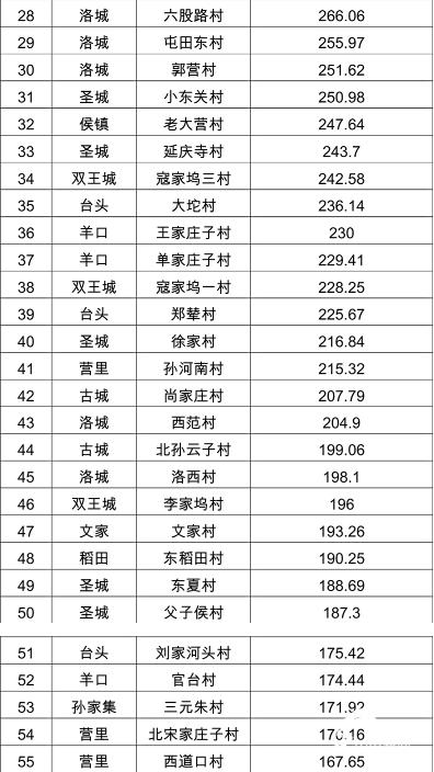 全国百强村集体经济总量_村集体经济分红