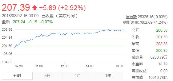 腾讯gdp_苹果市值破万亿美元相当于3个深圳GDP是腾讯2.5倍