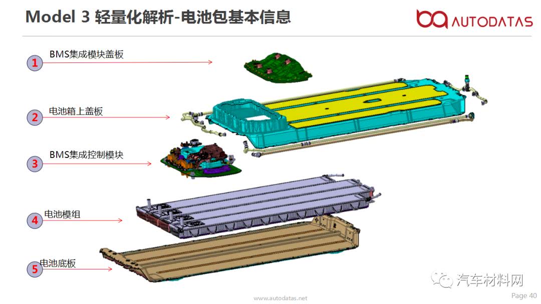 把特斯拉model3电池拆给你看你能看出哪些秘密