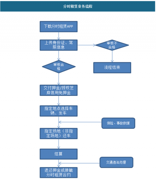 高原民族地区人口流动特征租模式_黄土高原