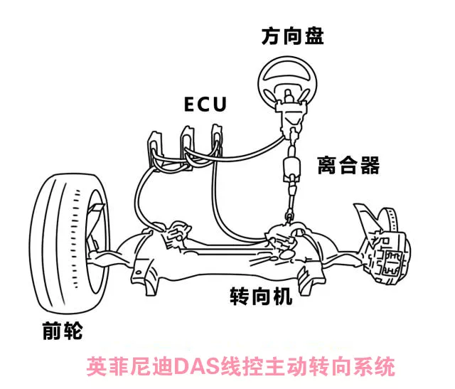 同样是方向盘,好车跟普通车有什么差别?95%的人不知道