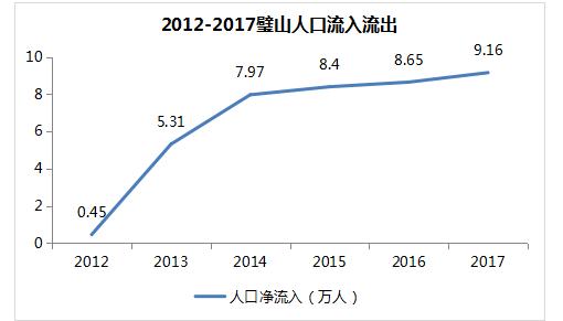 阳新县gdp_信阳新县图片(3)