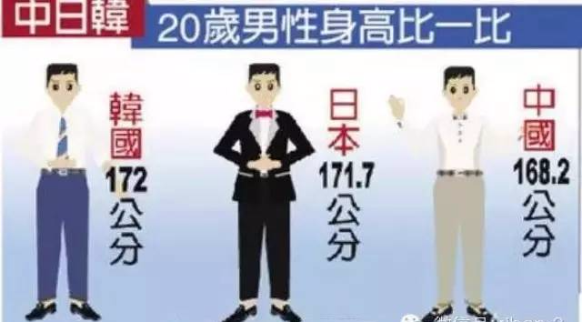 人的收入与人的身高_找对象25岁女生,身高155cm,体重110斤,年收入8万,比较宅...