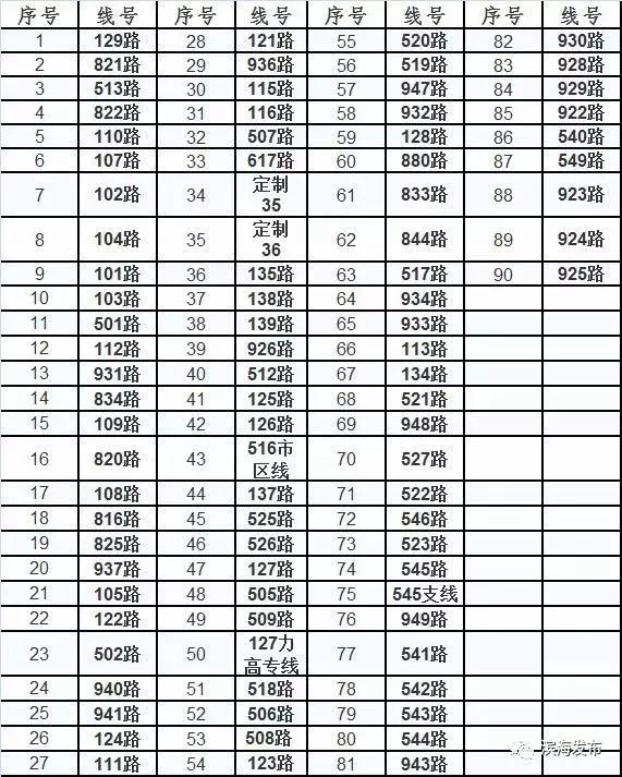 2020上半年滨海新区G_天津滨海新区(3)