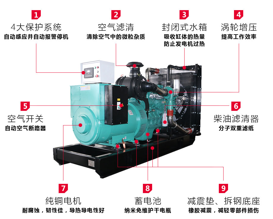 柯华登解析柴油发电机组的基本结构