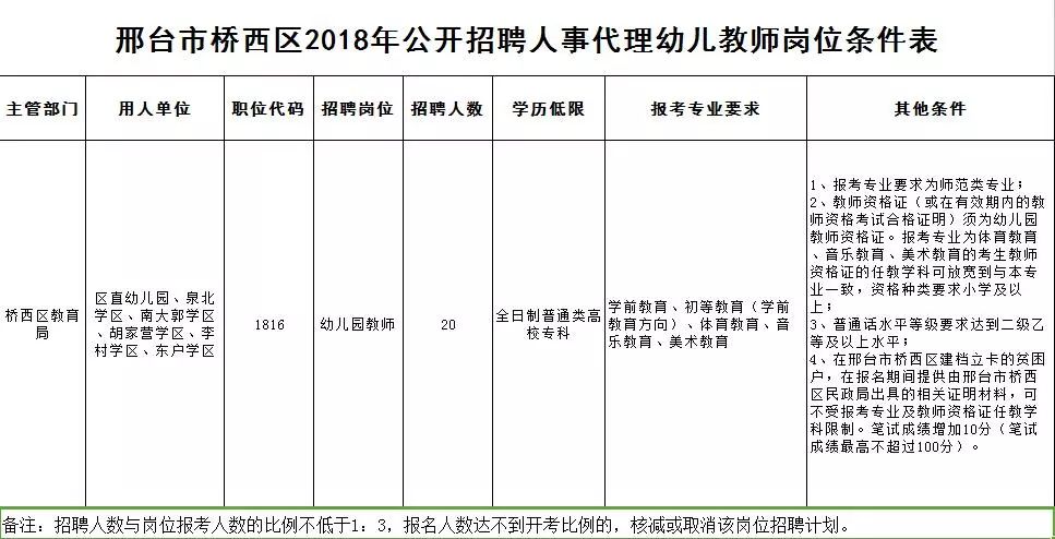 邢台县户籍人口_邢台县会宁中学照片(3)