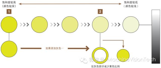 干货视觉检测的基础知识颜色