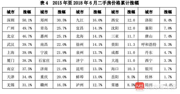 海口房地产占gdp_中国哪些地区经济最依赖房地产 重庆房产投资占GDP21(3)