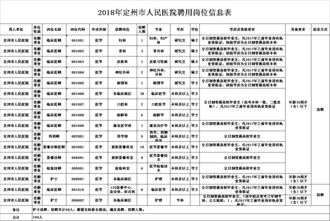 定州最新招聘信息_定州最新招聘信息(2)