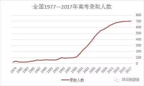 中国本科人口_中国人口