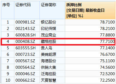 人口数据删格化_人口普查数据图(3)