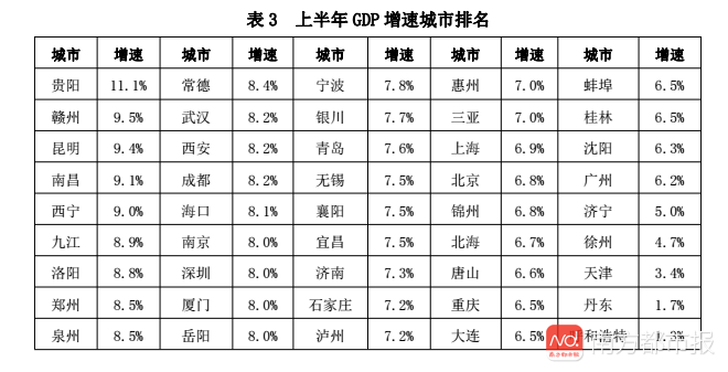 海口房地产占gdp_中国哪些地区经济最依赖房地产 重庆房产投资占GDP21(2)