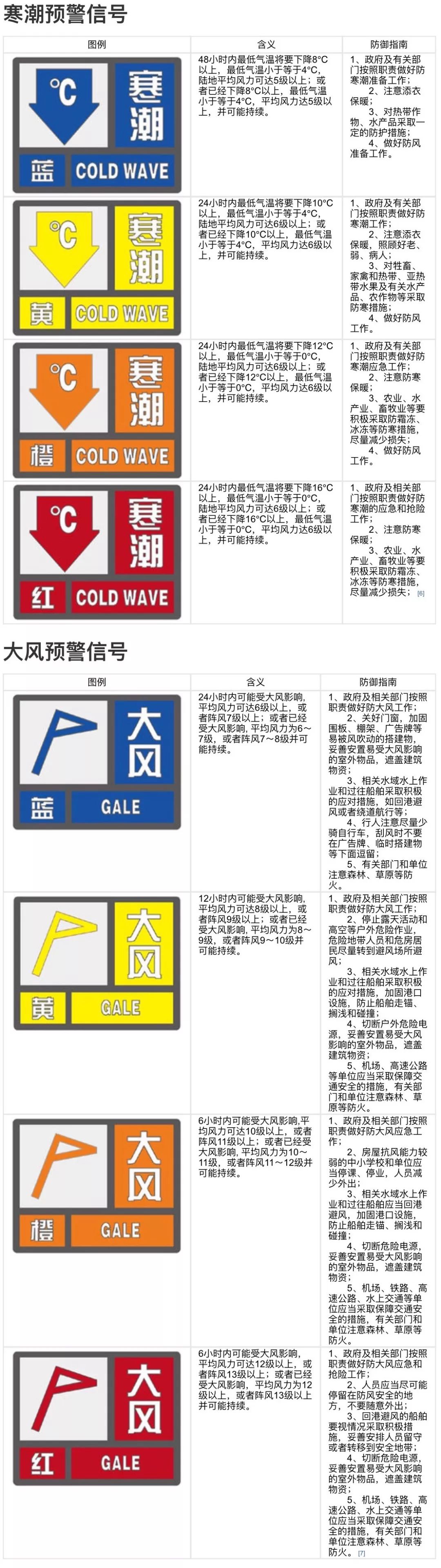 【安全课堂】灾害预警信号你了解多少?