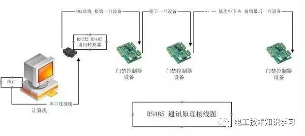 RS232、RS485、RS422、RJ45接口有什么区别终于明白了-电工技术知识学习干货分