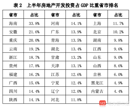 赣州gdp上半年_晒 成绩单 啦 上半年赣州GDP增速全省第一(3)