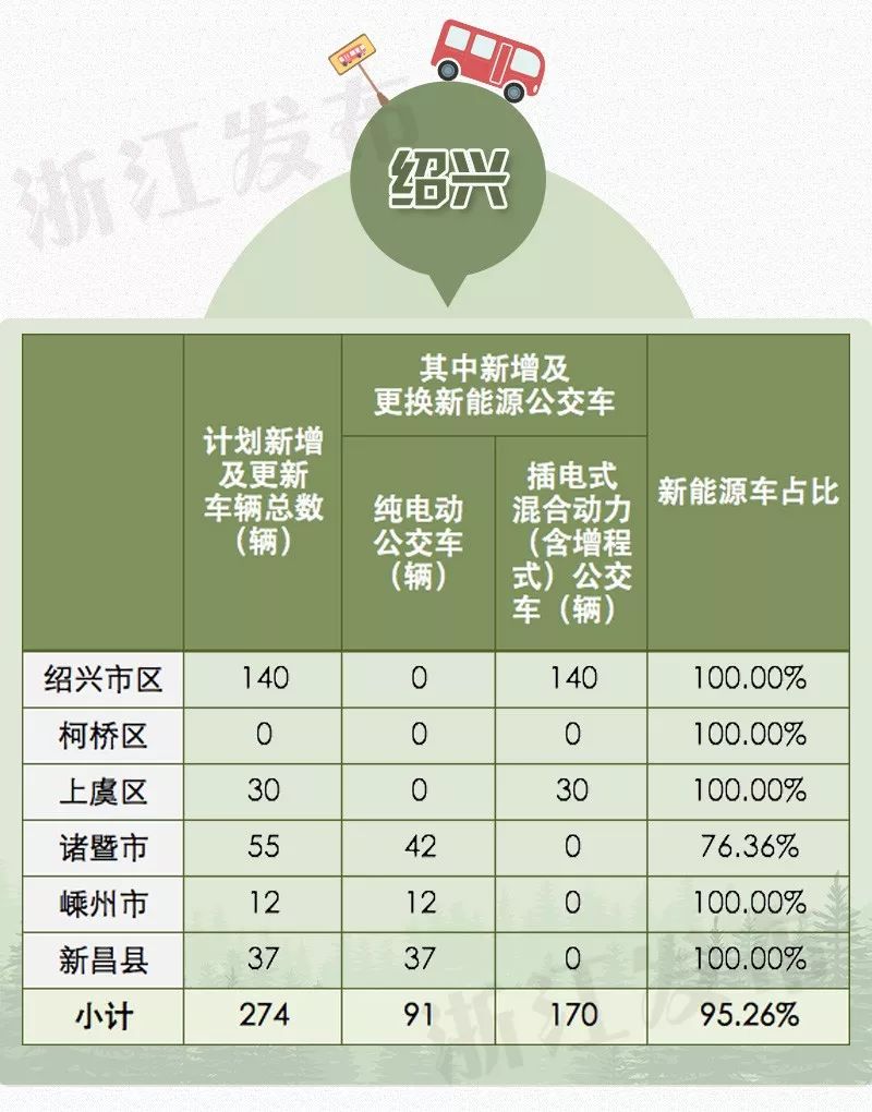 台州外来人口数_台州数字报_台州商报(3)