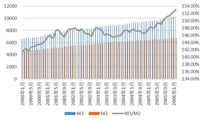 20丨6年中国经济总量_中国地图(2)