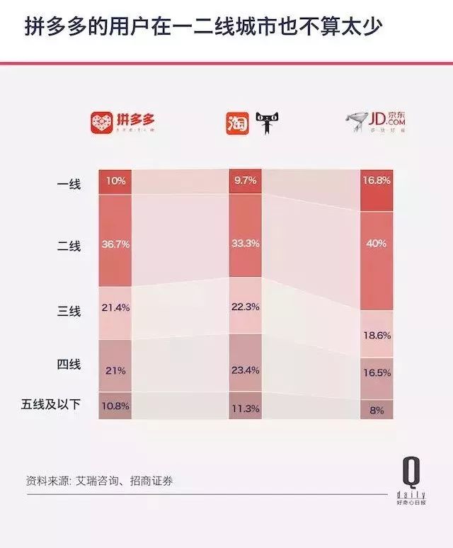 拼多多在砍价的烽烟里未来商品的信任机制靠谁来重塑