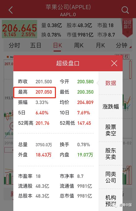 2018三季度深圳gdp_亚特兰大联储GDPNowcast模型将美国2018年第三季度GDP增速预期...(2)