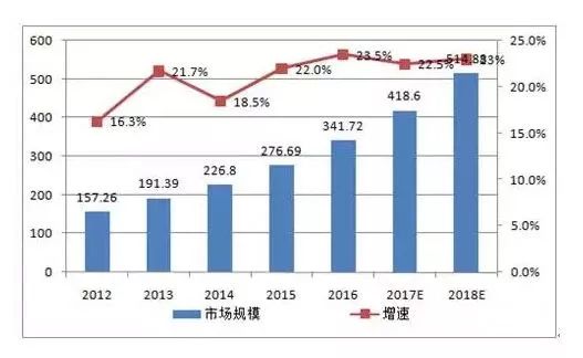 奎屯市最新人口数据和历史人口数据(3)