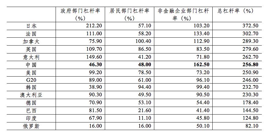 m2和gdp比值_宝马m2(3)