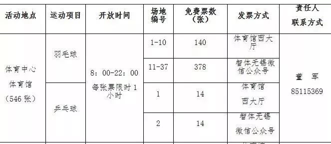 健身人口_报告显示中国健身人口超7000万 教练月均收入7300元(2)