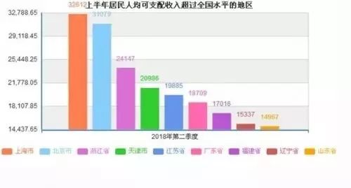 通州人口数_人物 他骂胡适是太监 陈独秀是蠢才,往楼下撒尿,带儿子上妓院,一(3)