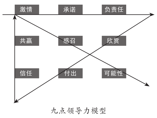 你的领导力有多强,一个小游戏就测得出