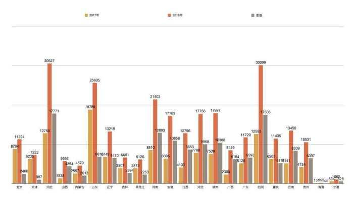 河北河南对比不看gdp_闻官军收河南河北图片(3)