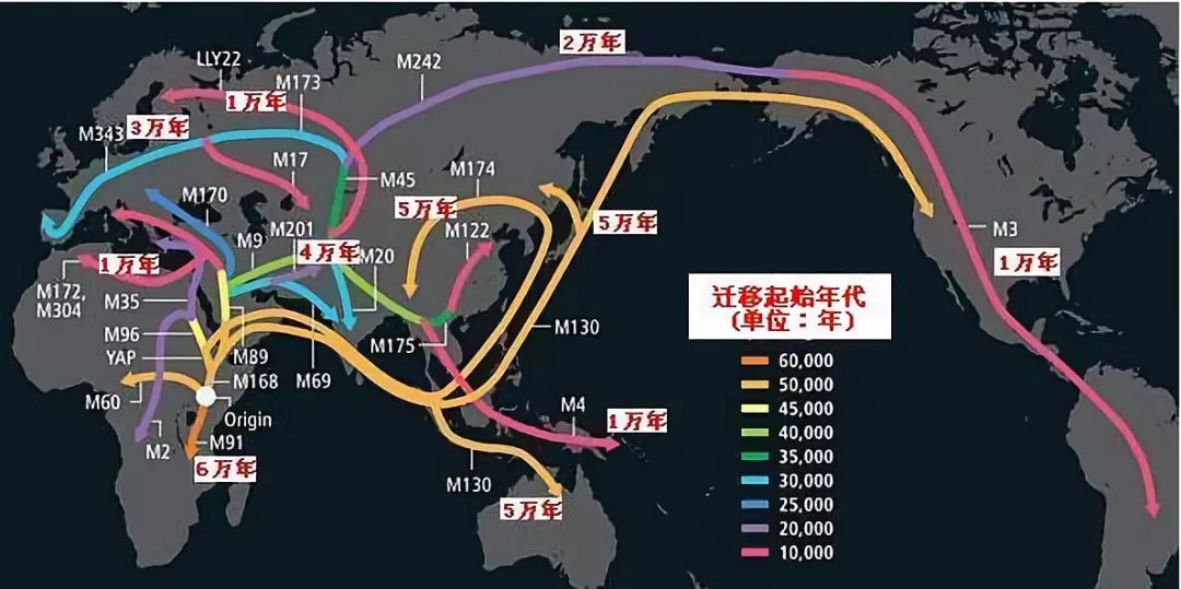 人口迁移推拉理论_人口迁移(2)