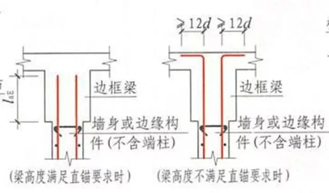 通长筋大小不一致时怎么搭接_熊大小时候图片(2)