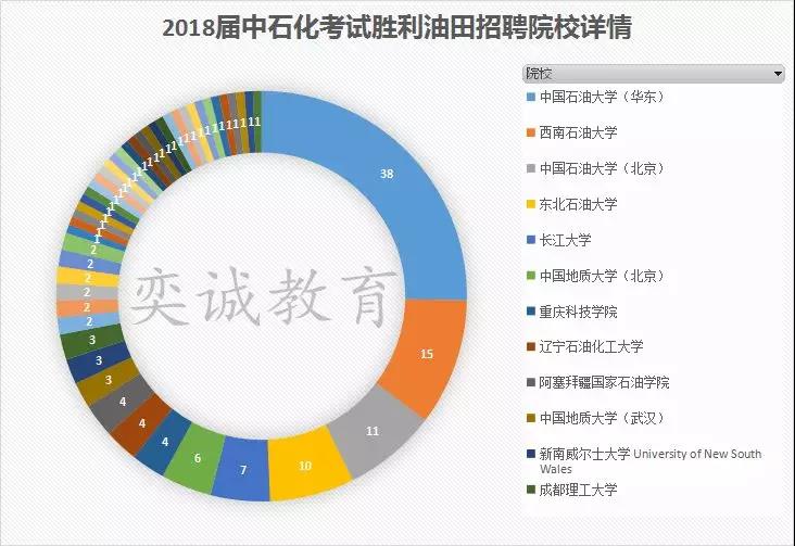 胜利油田招聘_国企招聘 2018中石化胜利油田招聘拟录用及递补公示(2)