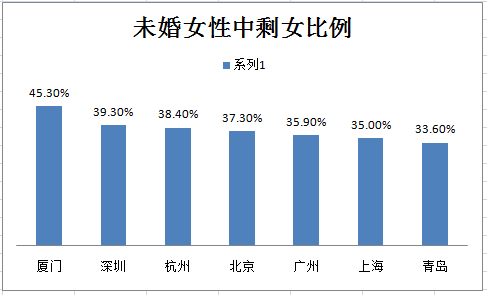 上海女性人口年龄_上海地铁与人口分布图(3)