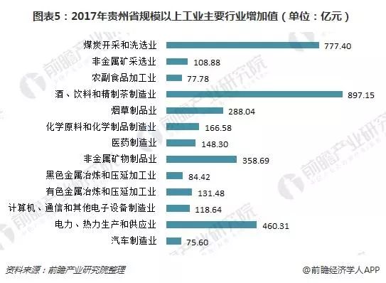 烟gdp_云南省的2019年前三季度各城市GDP出炉,昆明在省内排名如何