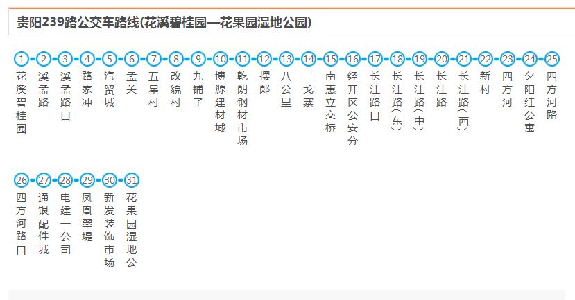 (最后更新:2018-07-30) 239路 (城郊线路) (点击图片查看路线详情)